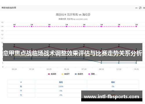 意甲焦点战临场战术调整效果评估与比赛走势关系分析